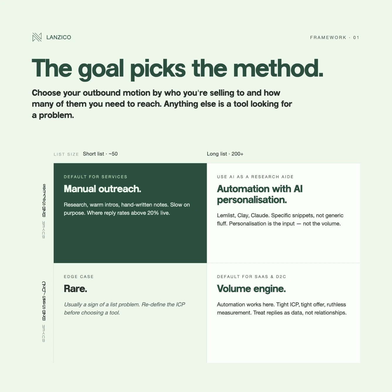 description of a goal first outbound
